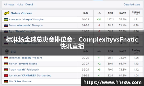 标准场全球总决赛排位赛：ComplexityvsFnatic快讯直播