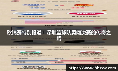 欧锦赛特别报道：深圳篮球队勇闯决赛的传奇之路